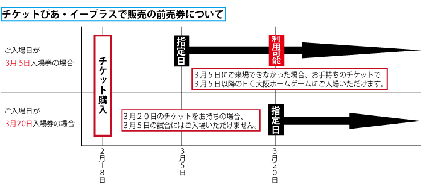 チケット Fc大阪